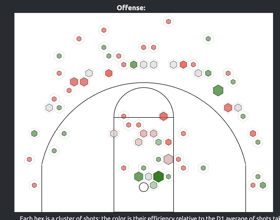 Jasper Johnson shot chart, 2025-26 Kentucky