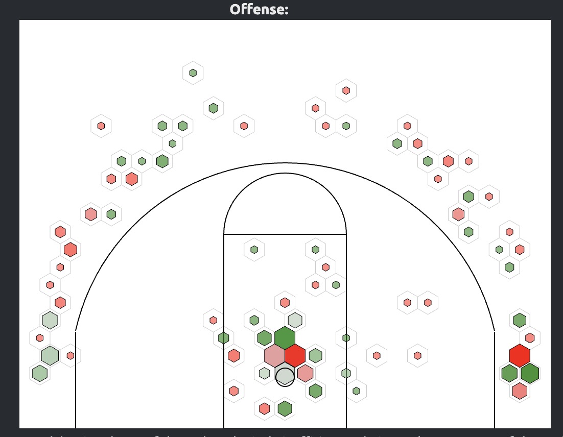 Andrew Meadow shot chart, 2025-26 Boise State