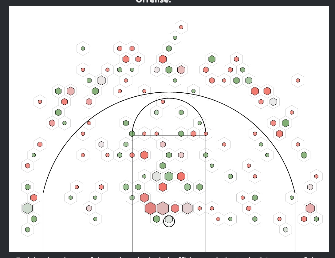 Fred Payne shot chart, 2025-26 Boston College