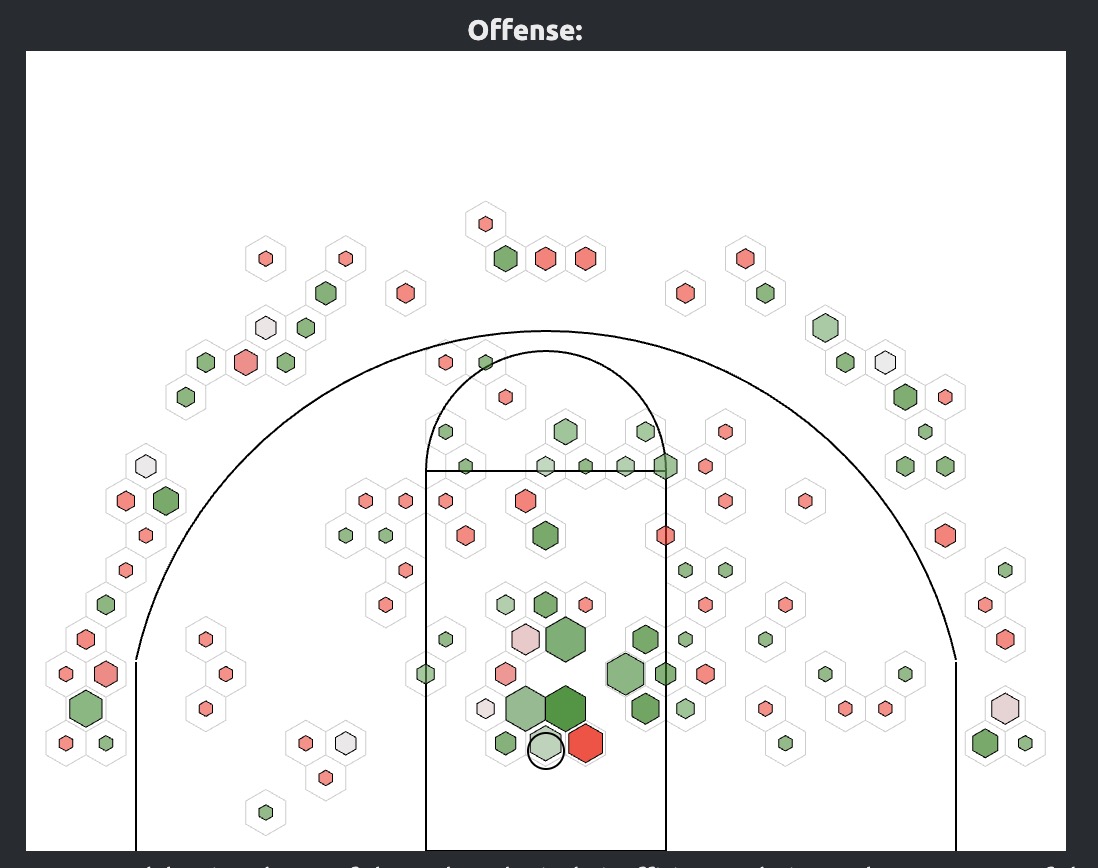 Tyrone Riley IV shot chart from Hoop-Explorer: green hexes scattered across the entire half court, including the midrange and three-point line