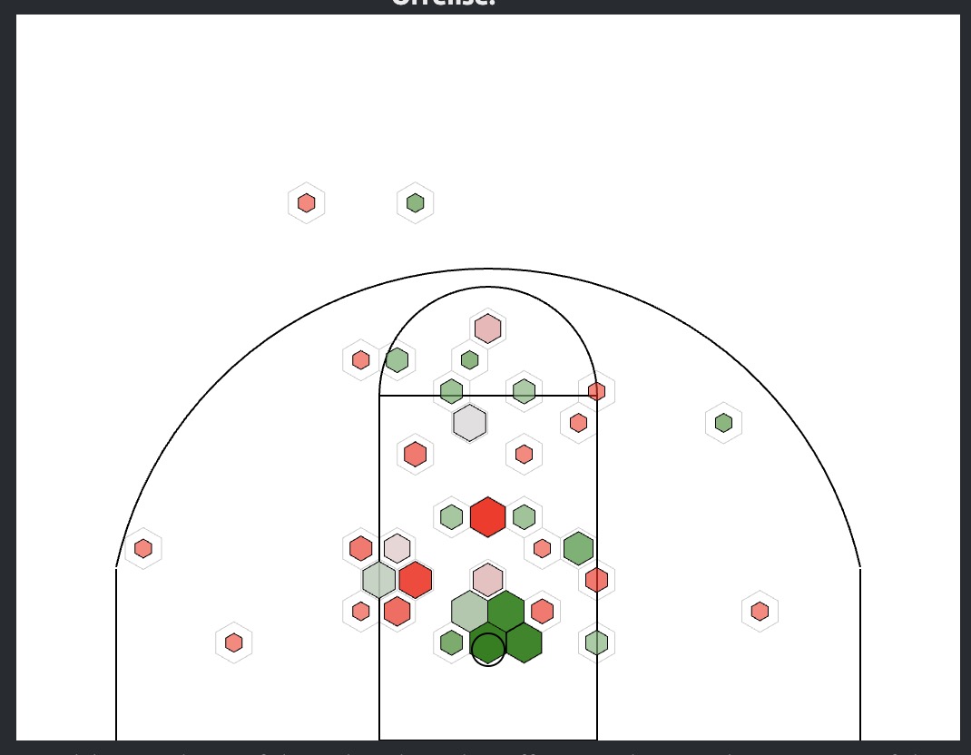 Sean Stewart shot chart, 2025-26 Oregon